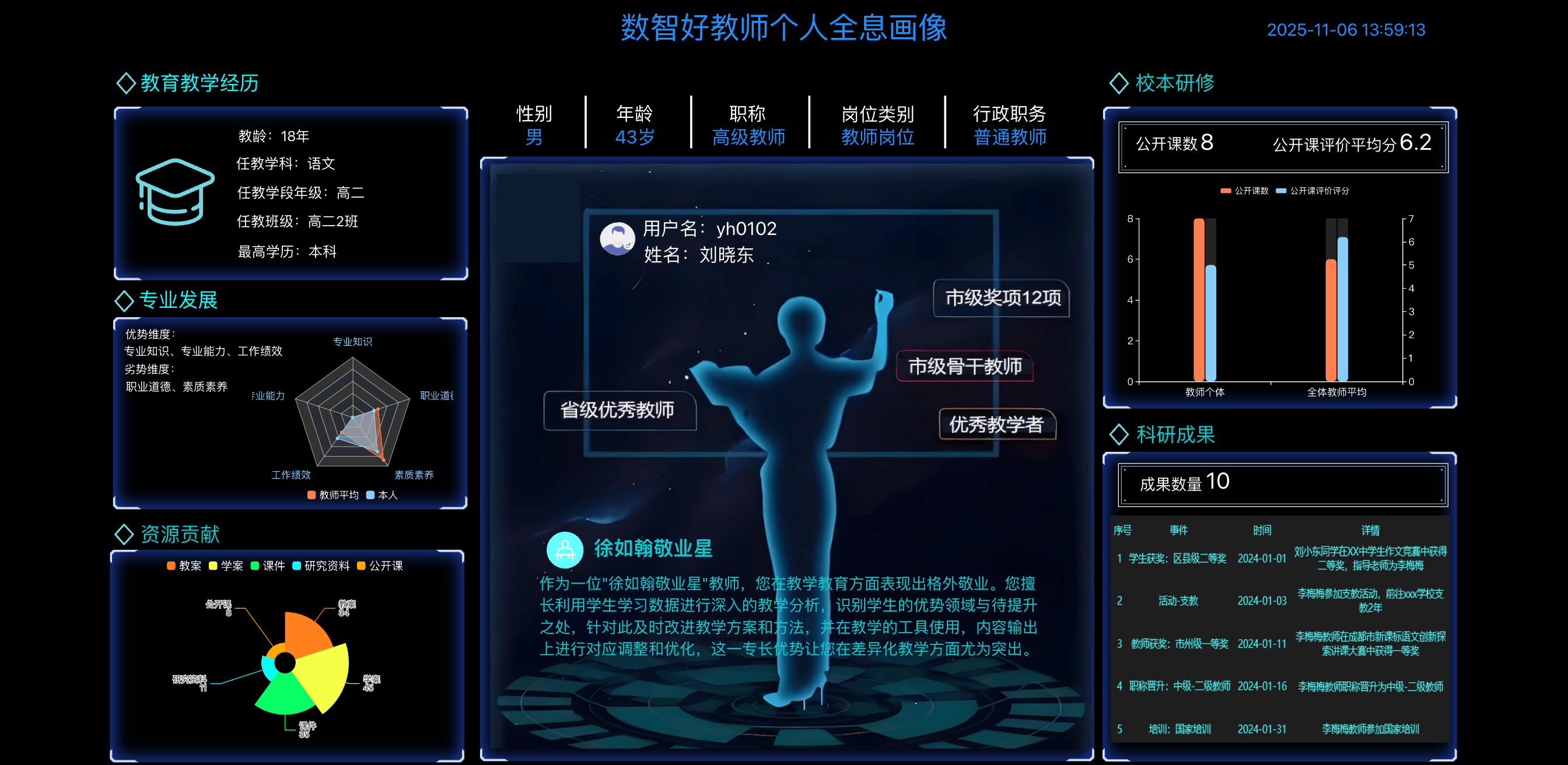 教师画像示例图片