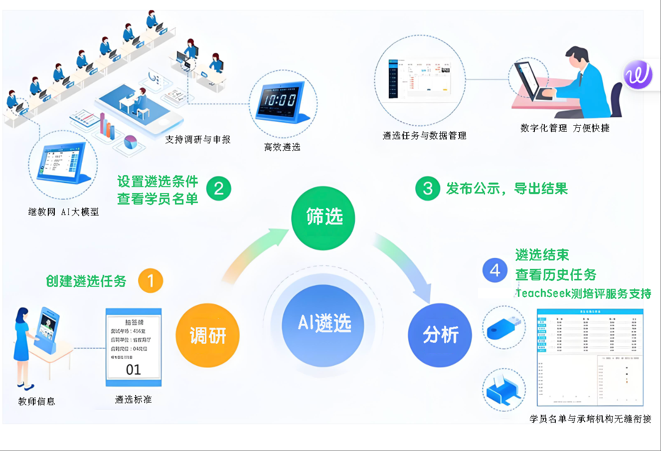 智能遴选流程